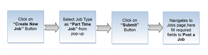 File:Part Time (1).png
