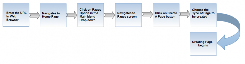 File:CreatePage.png