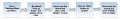 Thumbnail for version as of 01:23, 11 June 2015
