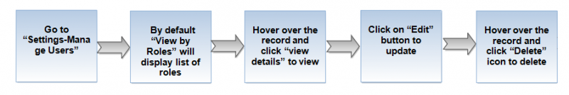 File:Flow for mur.png
