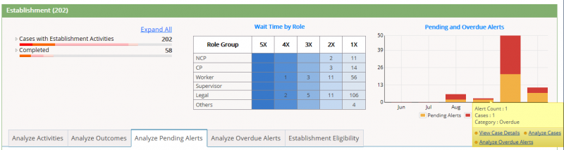 File:Est alert graph2.png
