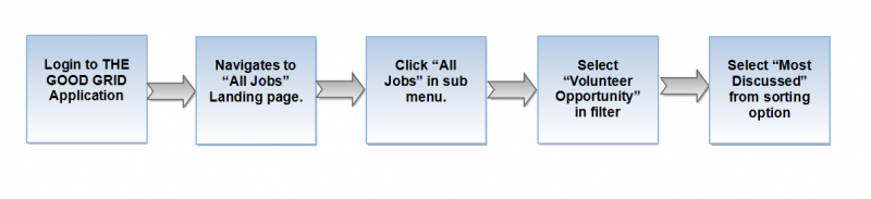 File:V flow 18.png