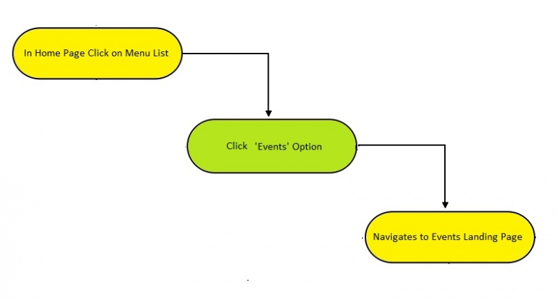File:EventLandingPage.jpg