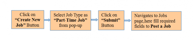 File:Part flow.png