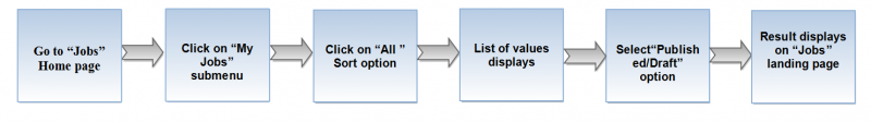 File:My all jobs flow.png