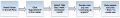Thumbnail for version as of 03:58, 13 April 2015