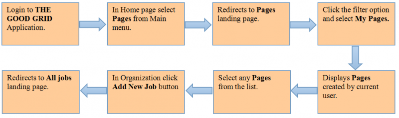 File:Flow 001.png
