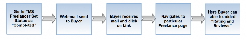 File:Rr flw.png