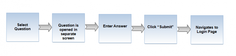 File:Flow-g.png