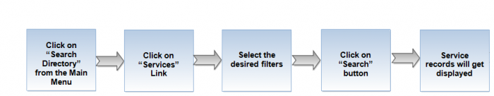 Service flow2.png