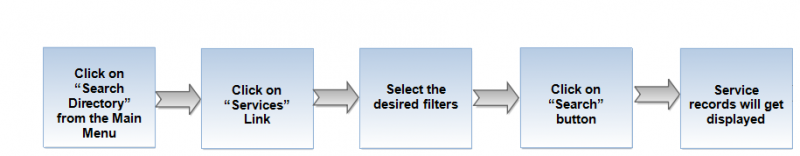 File:Service flow2.png
