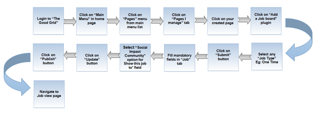 0-Socialhub-updated.png