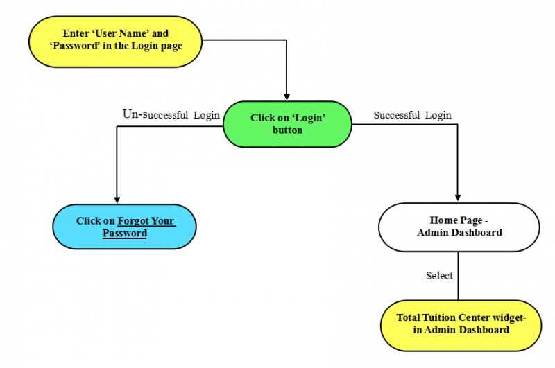 File:4-Total Tuition Center-Widget.png