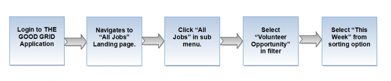 File:V flow 20.png