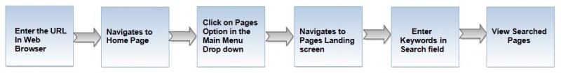 File:SearchPageFlow.jpg