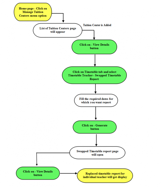 File:36-Swap Timetable Report.png