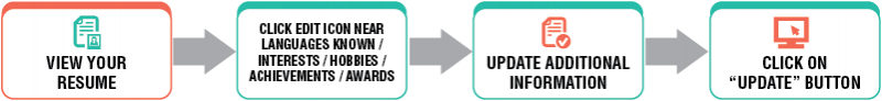 File:5additional-info.png