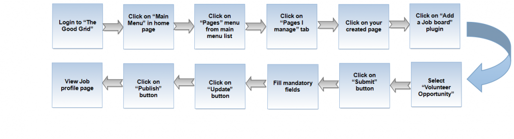 0-Publish.png