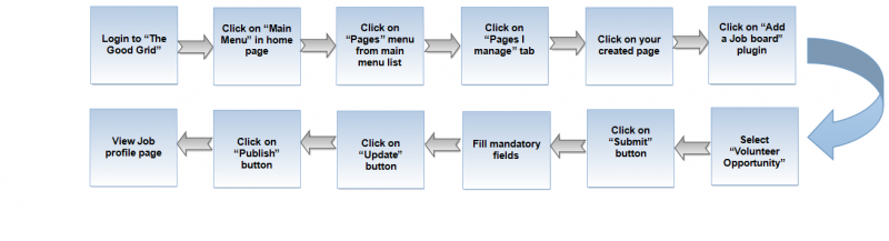File:0-Publish.png
