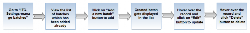 File:Flow for itcmb.png