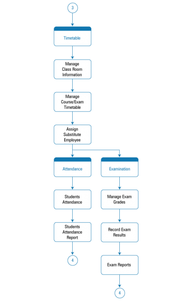 File:4.Admin Flow New.png