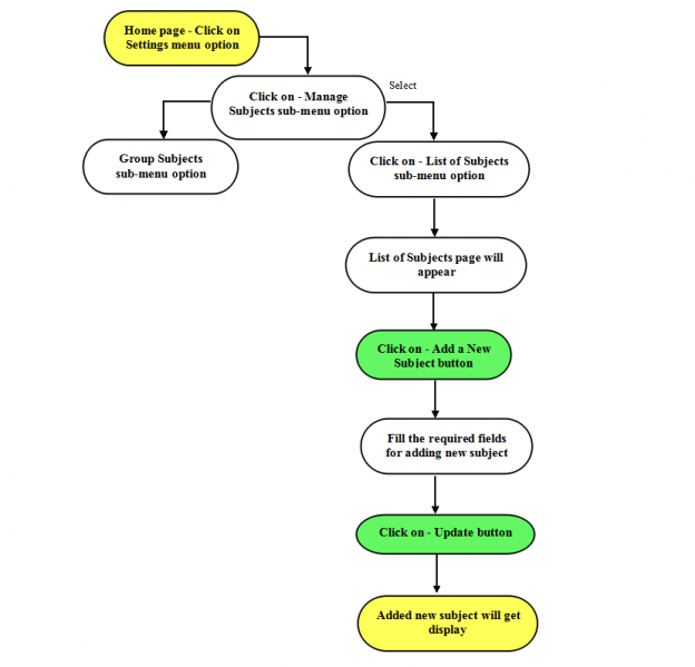 File:14-Add New Subject.png