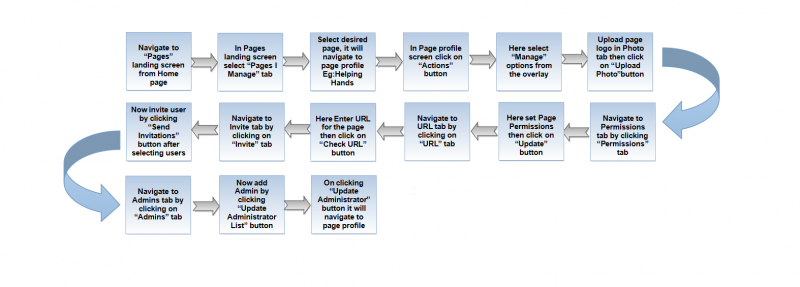File:0manageflow.png