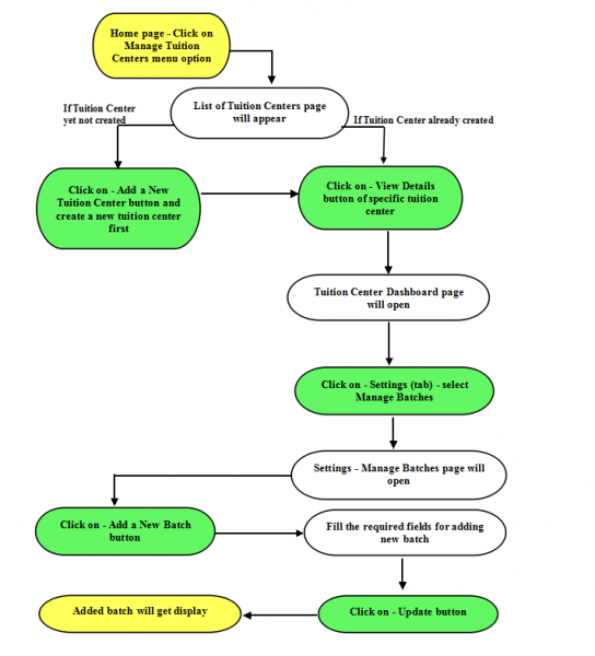 File:31-Add New Batch.png