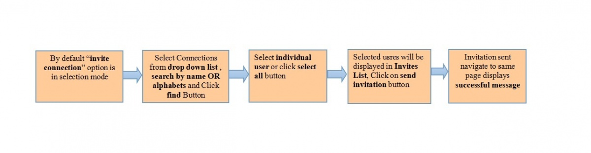 38.Invitation flow.jpg