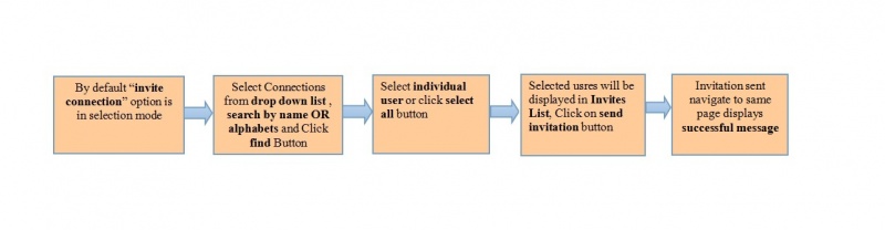 File:38.Invitation flow.jpg
