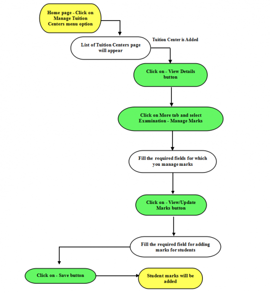 File:42-Enter Subjectwise Marks.png