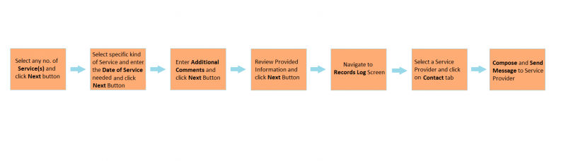 File:ContactWorkflow.png