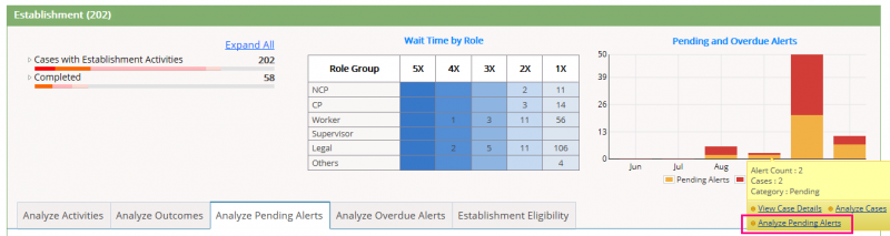 File:Est alert graph.png