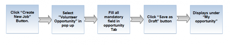 File:V flow 05.png