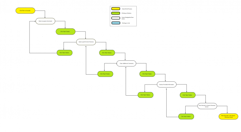File:Telerik WorkFlow.png