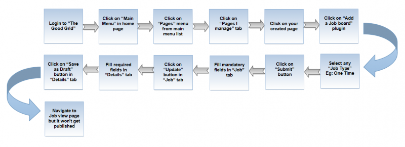 File:0-Saveasdraft publish.png