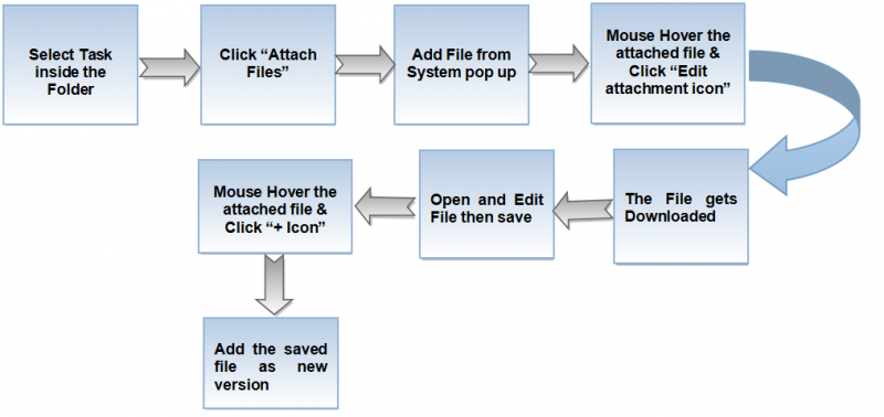 File:Fv1.png