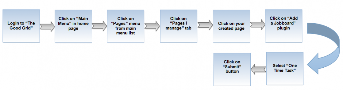 0-Flow-One-Time Task Updated.png
