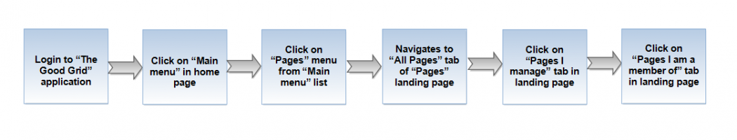 0-Pages-landing-page-latest-27-Apr.png
