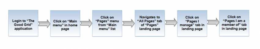 0-Pages-landing-page-latest-27-Apr.png