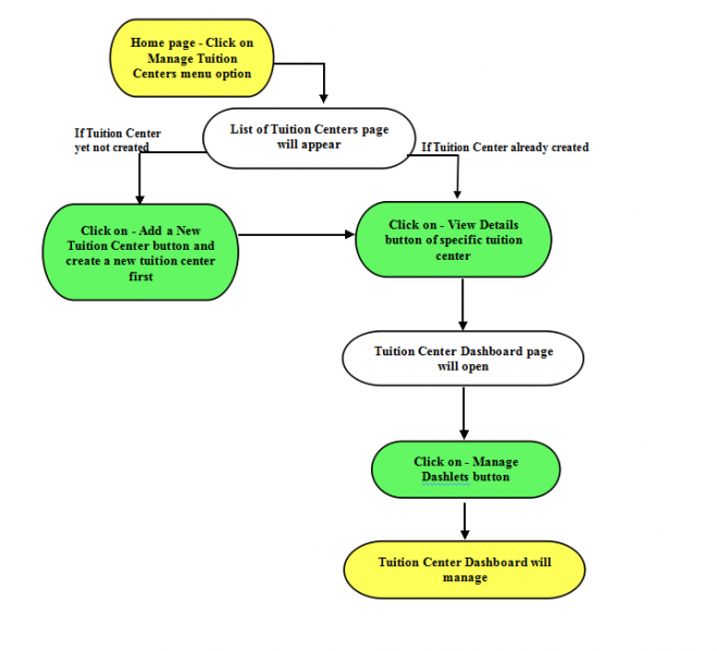 File:29-Managing Tuition Center Dashboard.png
