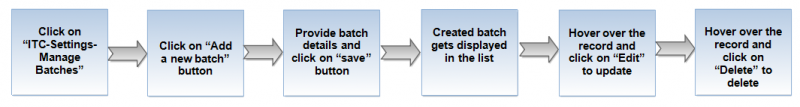 File:Manage batches.png