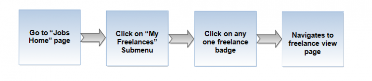 Freelace own flow.png