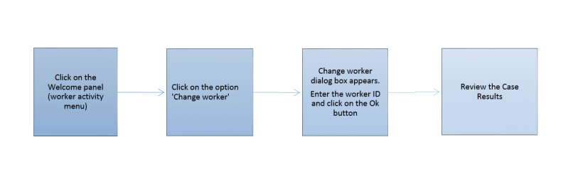 File:Worker change flow.png