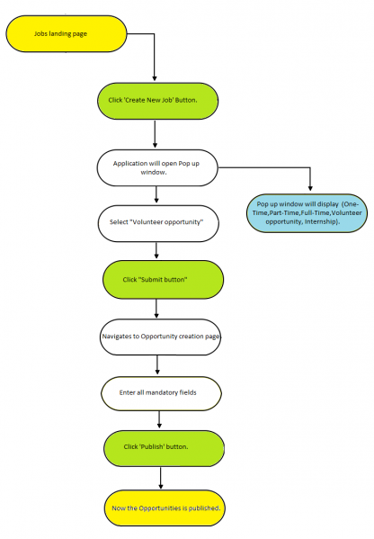 File:Create.png
