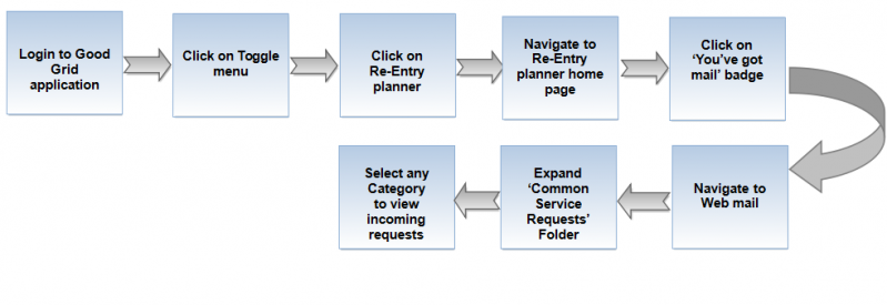 File:Inreq2.png