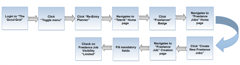 File:1.FJ-Limited flow.png