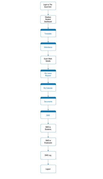 File:1.Student Flow New.png