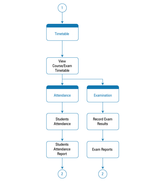 File:2.Employee Flow New.png