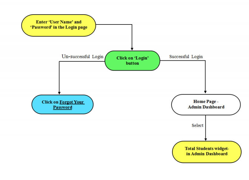 File:6-Total Student Widget.png